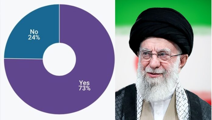 New Poll Shows Americans Fear Iran’s Threat to the U.S.
